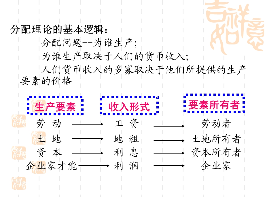 生产要素市场理论教学课件PPT.ppt_第2页