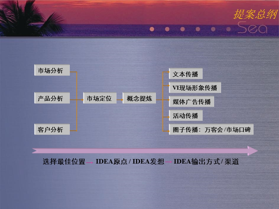 深圳东海岸商业项目整合推广提案（77页） .ppt_第3页