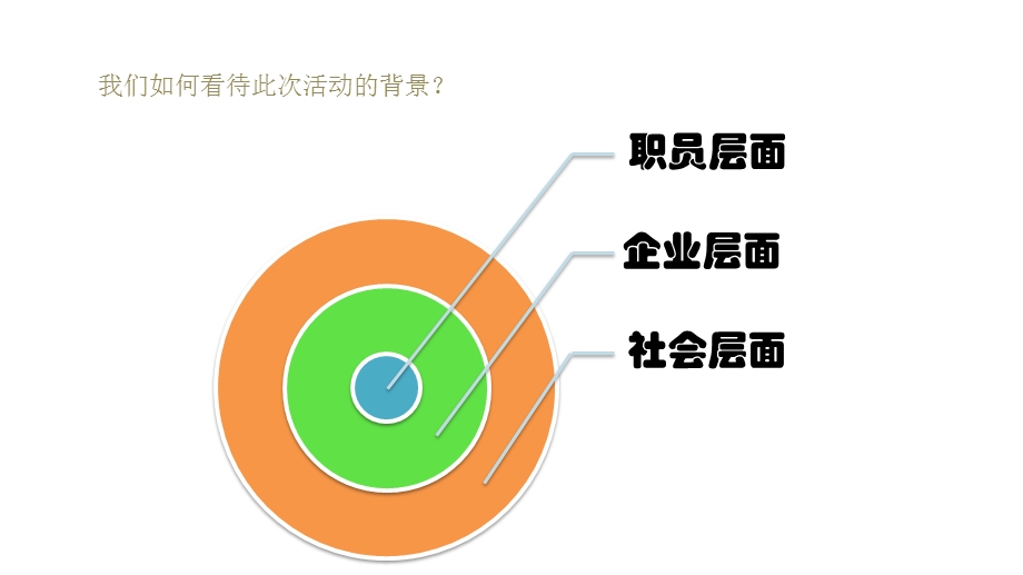 尚游网络科技有限责任公司职工趣味运动会方案.ppt_第2页