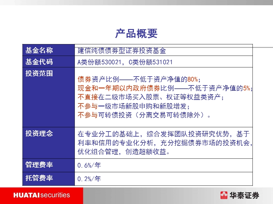 建信纯债债券基金简介.ppt_第2页