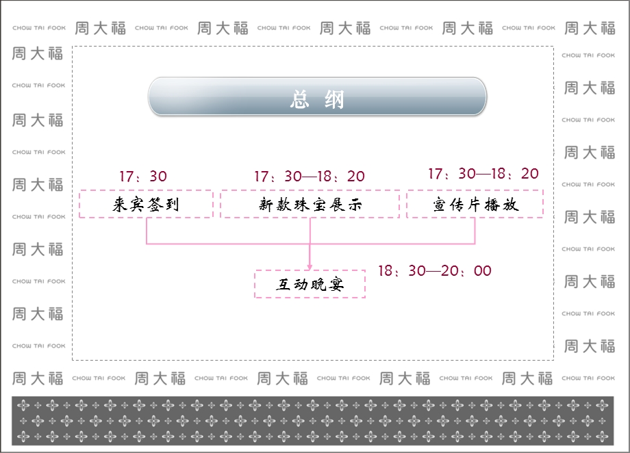 周大福珠宝品牌VIP会员活动七夕晚宴策划案.ppt_第2页