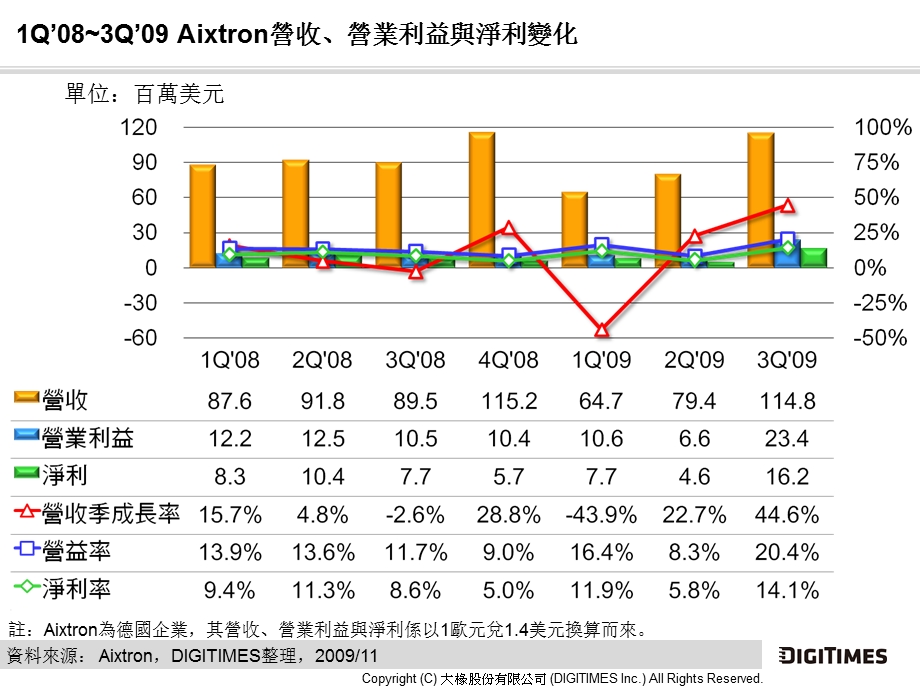 LED外延片设备MOCVD厂商数据(1).ppt_第2页