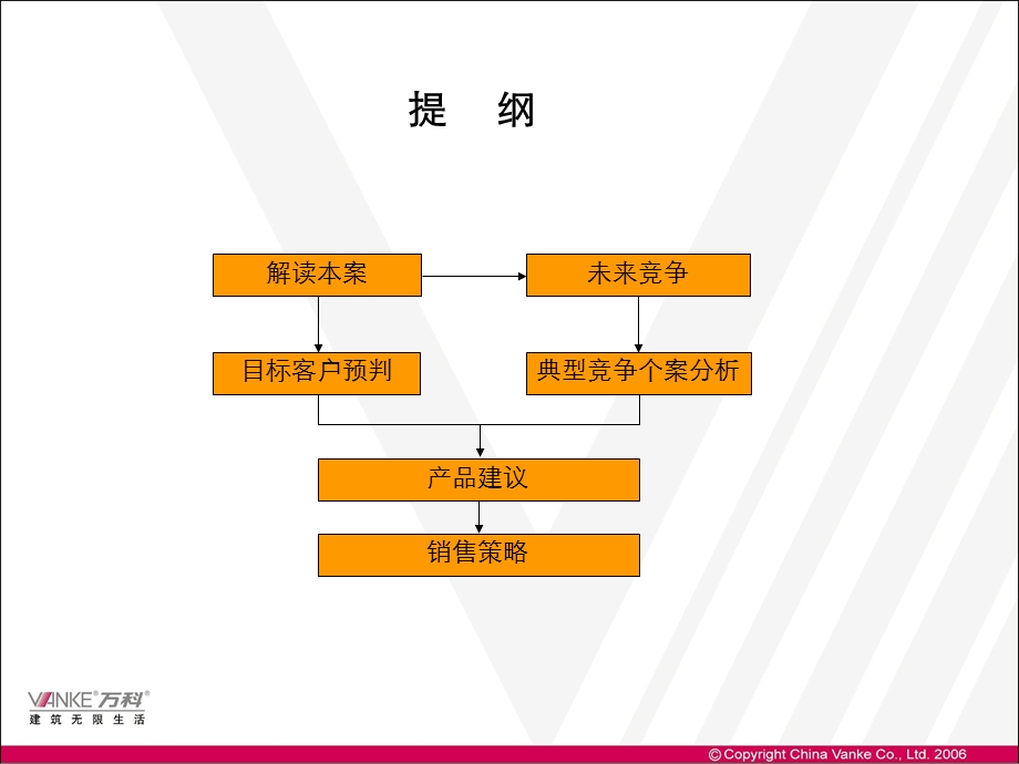 上海万科浦江镇127#地块项目销售策略.ppt_第2页