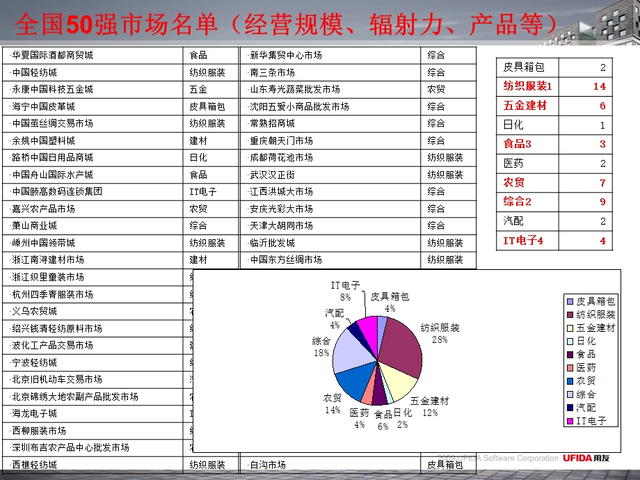 工业化销售之目标客户画像.ppt_第3页