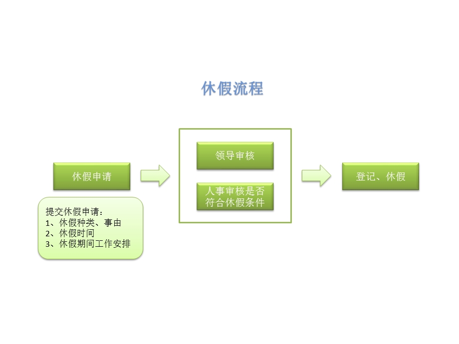 流程图_报销、休假.ppt_第2页