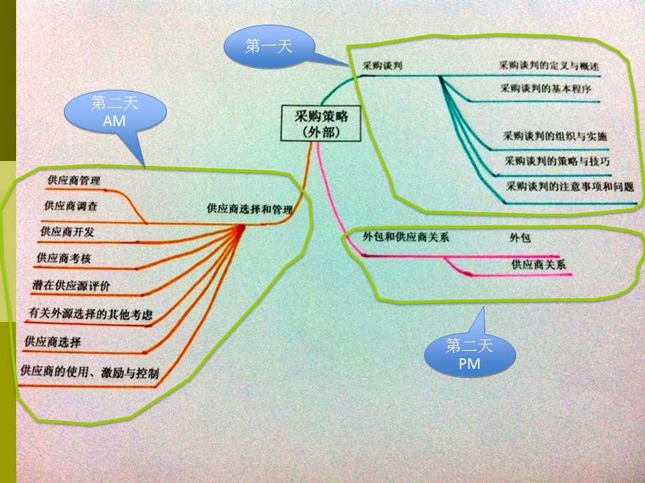 博远培训供应商管理.ppt_第2页