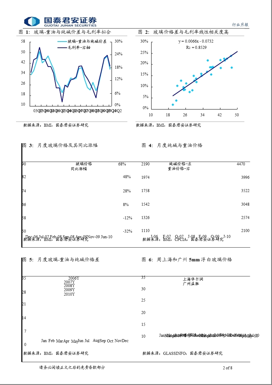 玻璃及玻璃制品业行业月报.ppt_第2页