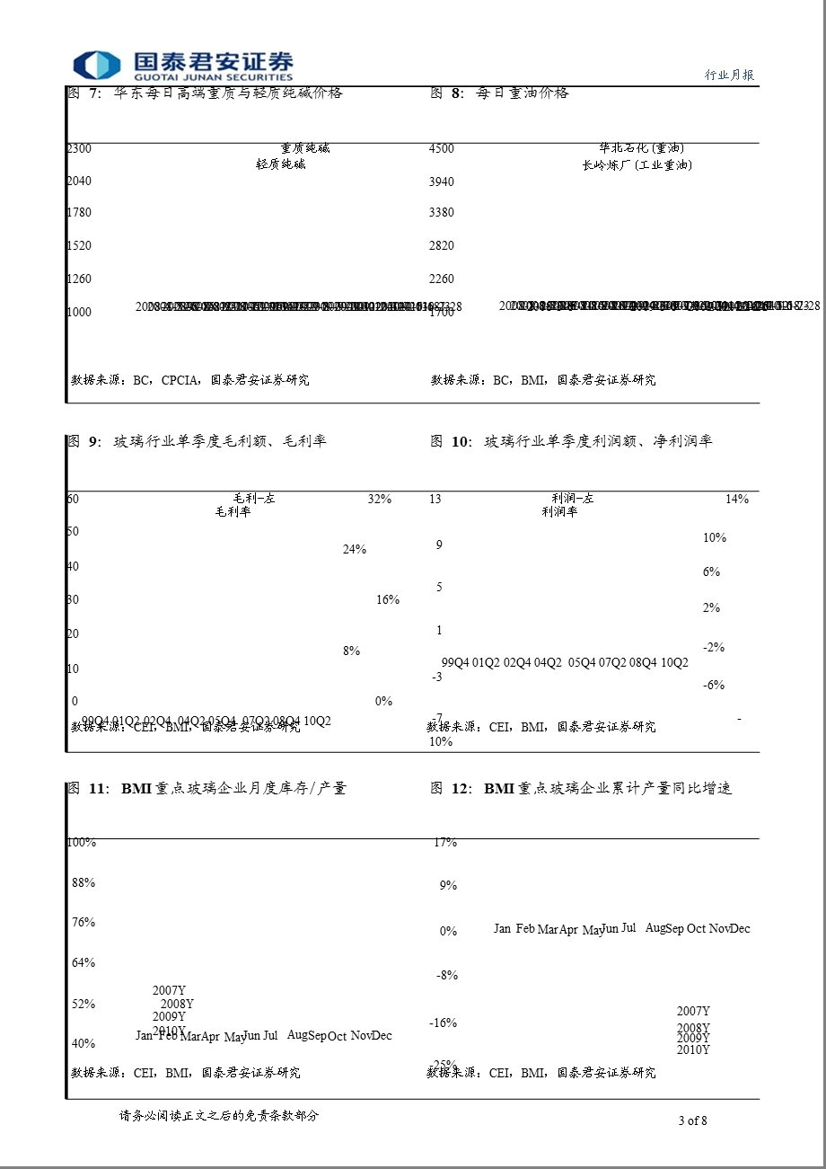 玻璃及玻璃制品业行业月报.ppt_第3页