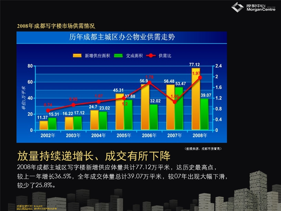 成都市摩根中心项目写字楼营销策略.ppt_第3页