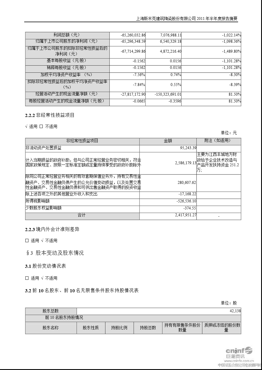 斯 米 克：半报告摘要.ppt_第2页