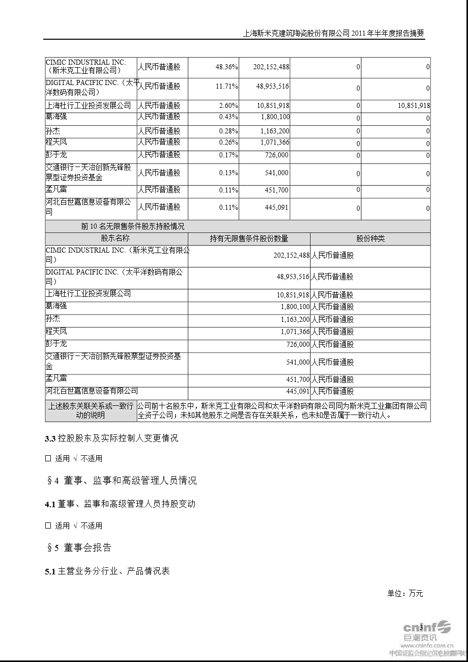 斯 米 克：半报告摘要.ppt_第3页