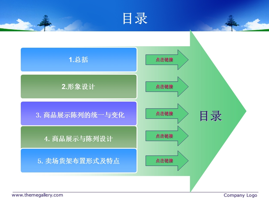 764837195超市商品陈列布局分析.ppt_第2页