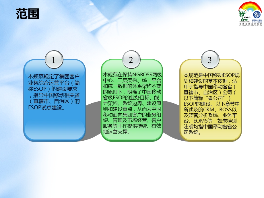 NGBOSS2集团客户业务综合运营平台（ESOP）业务规范V1&#46;0&#46;0@0515.ppt_第2页