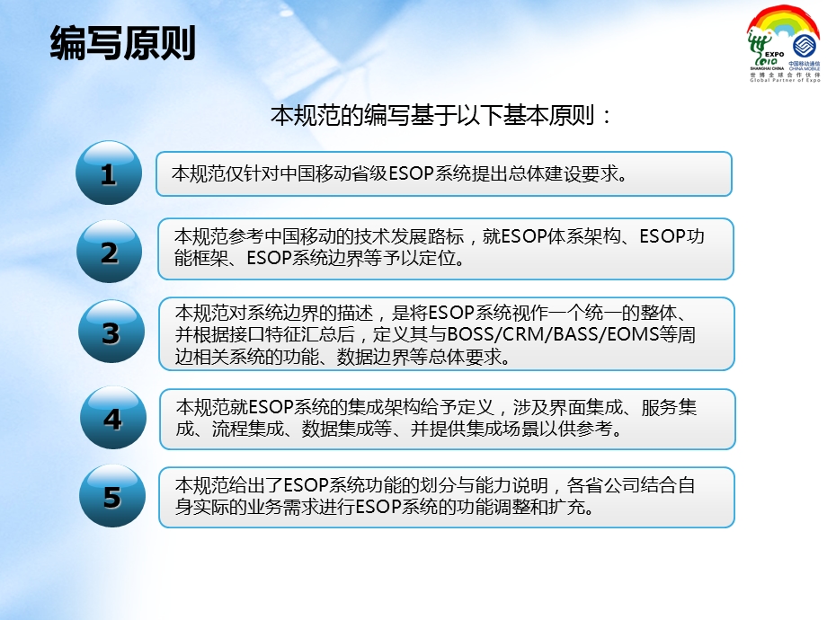 NGBOSS2集团客户业务综合运营平台（ESOP）业务规范V1&#46;0&#46;0@0515.ppt_第3页