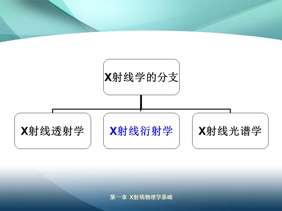 材料分析方法 第一章 X射线物理基础.ppt_第2页