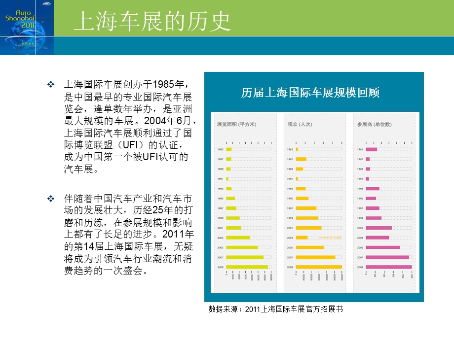 上海国际车展前瞻.ppt_第3页