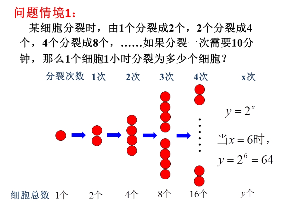 指数函数（一） (2).ppt_第2页