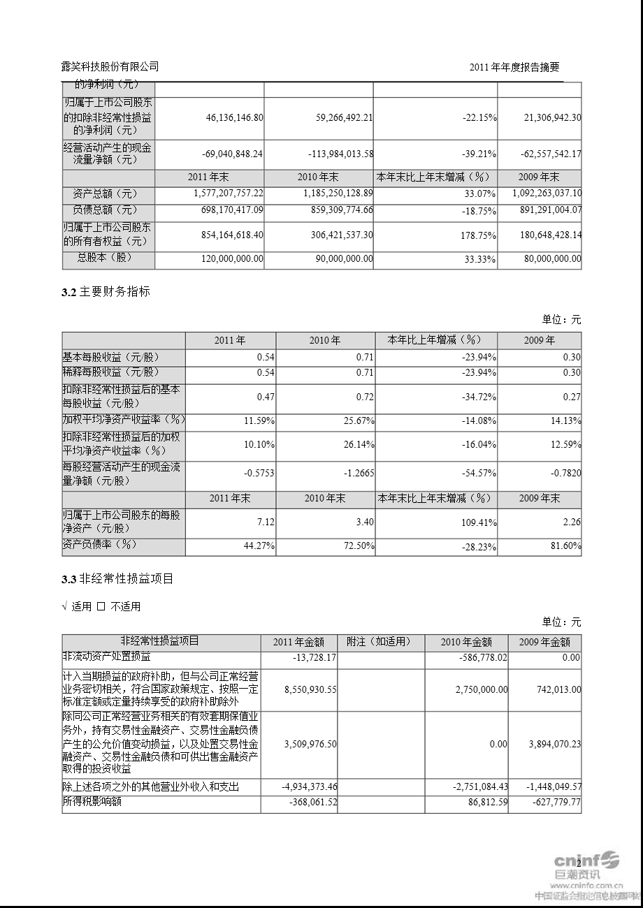 露笑科技：报告摘要.ppt_第2页