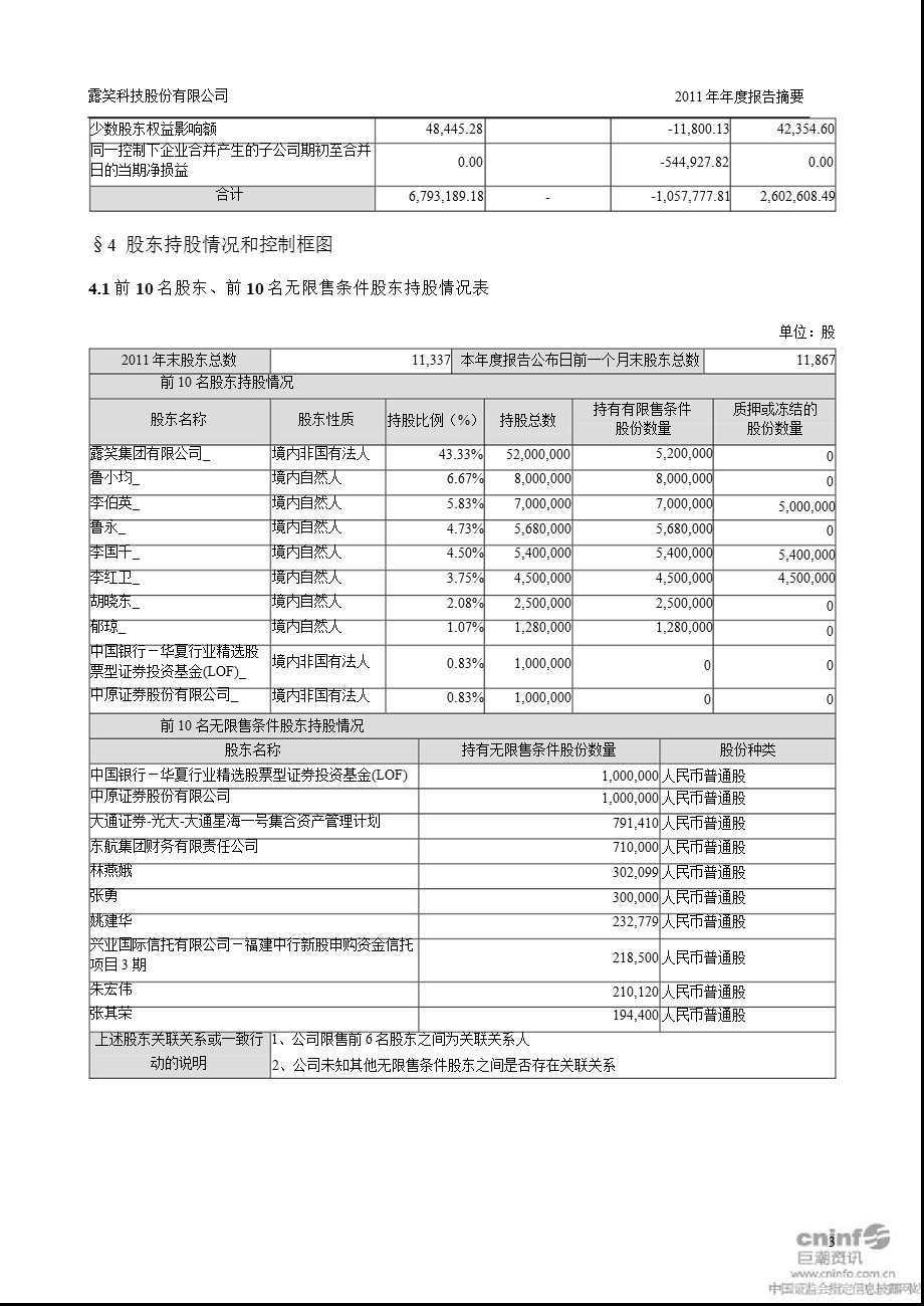 露笑科技：报告摘要.ppt_第3页