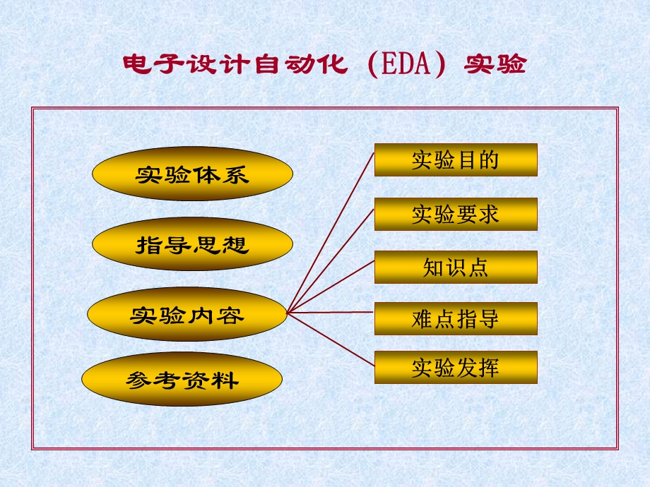 电子设计自动化（EDA）实验.ppt_第2页