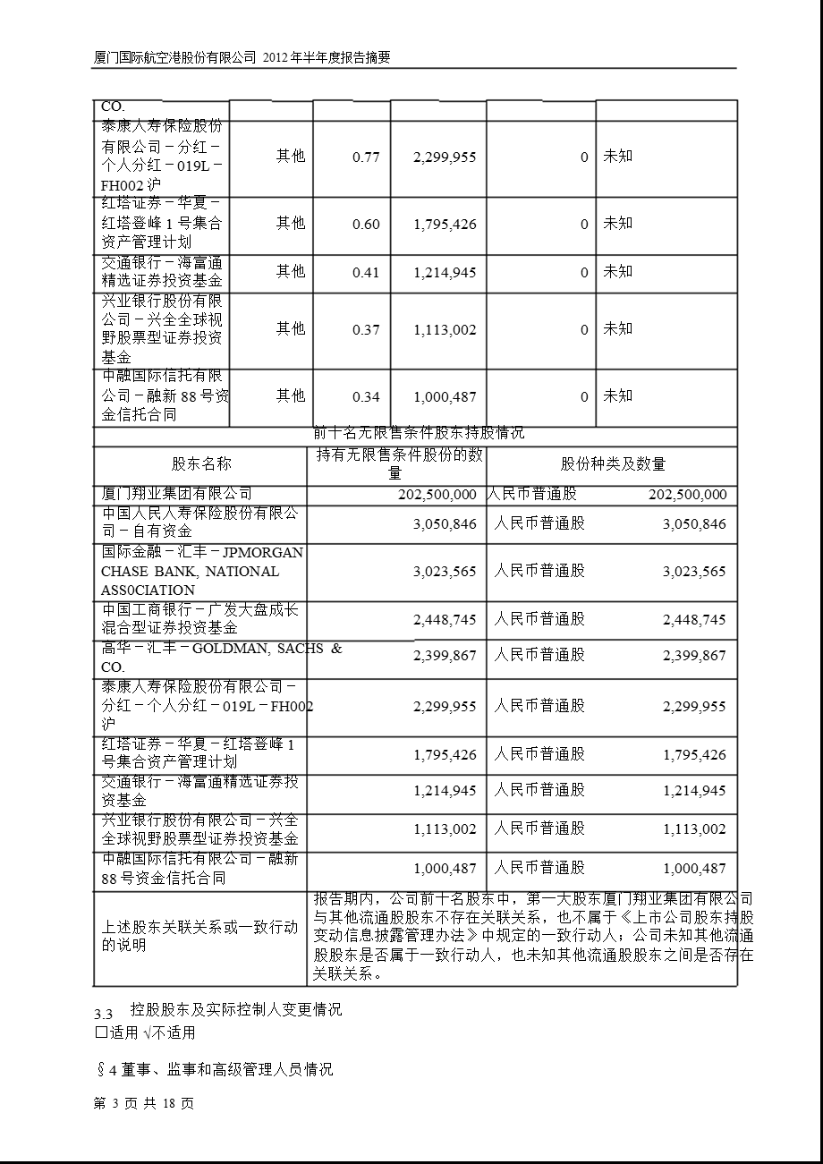 600897 厦门空港半报摘要.ppt_第3页