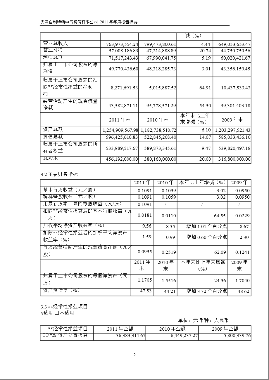 600468 百利电气报摘要.ppt_第2页