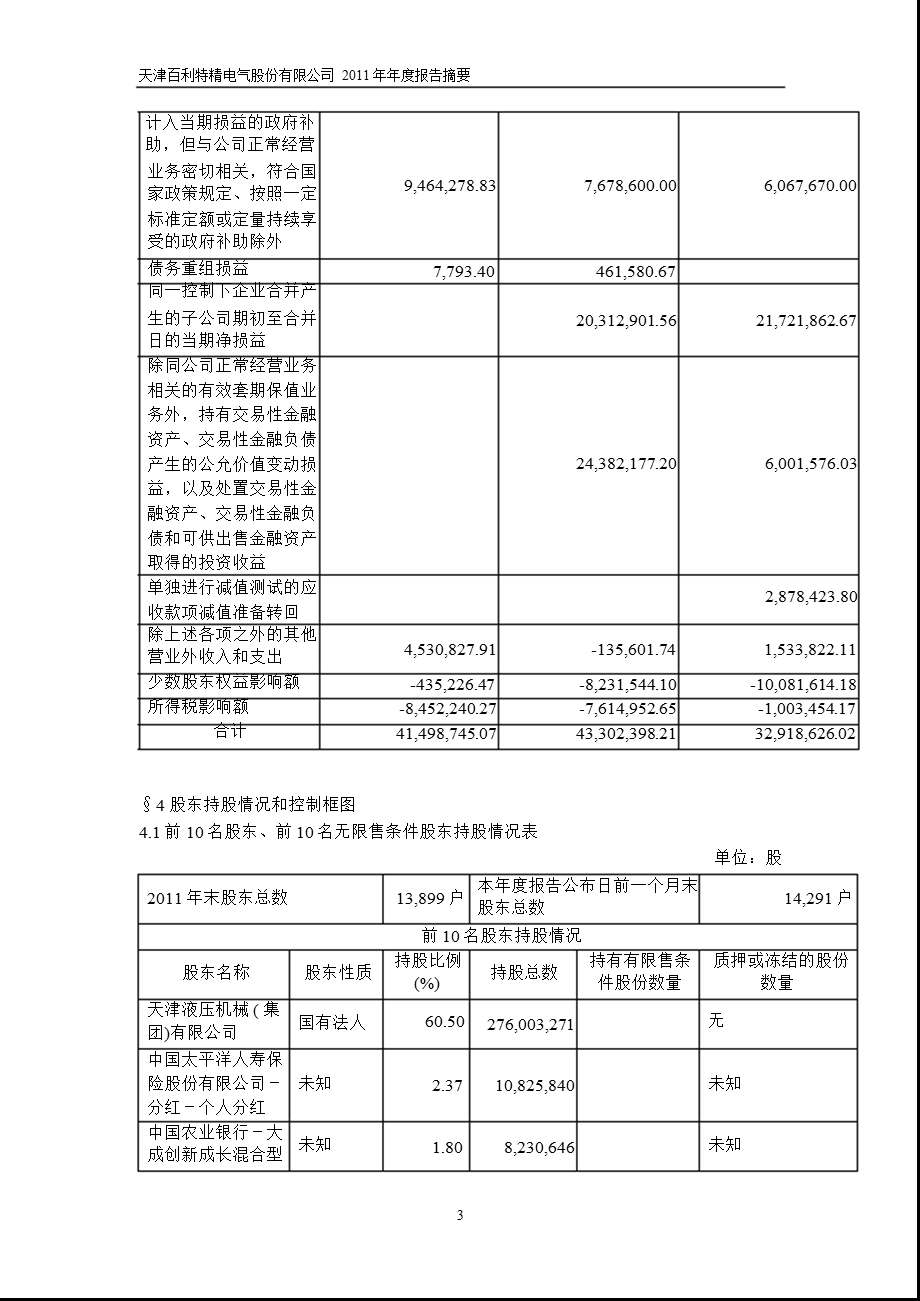 600468 百利电气报摘要.ppt_第3页