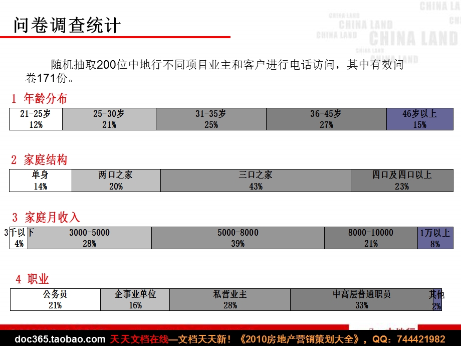 中地行2010年衡阳珠江花城目标客户特征研究报告.ppt_第3页