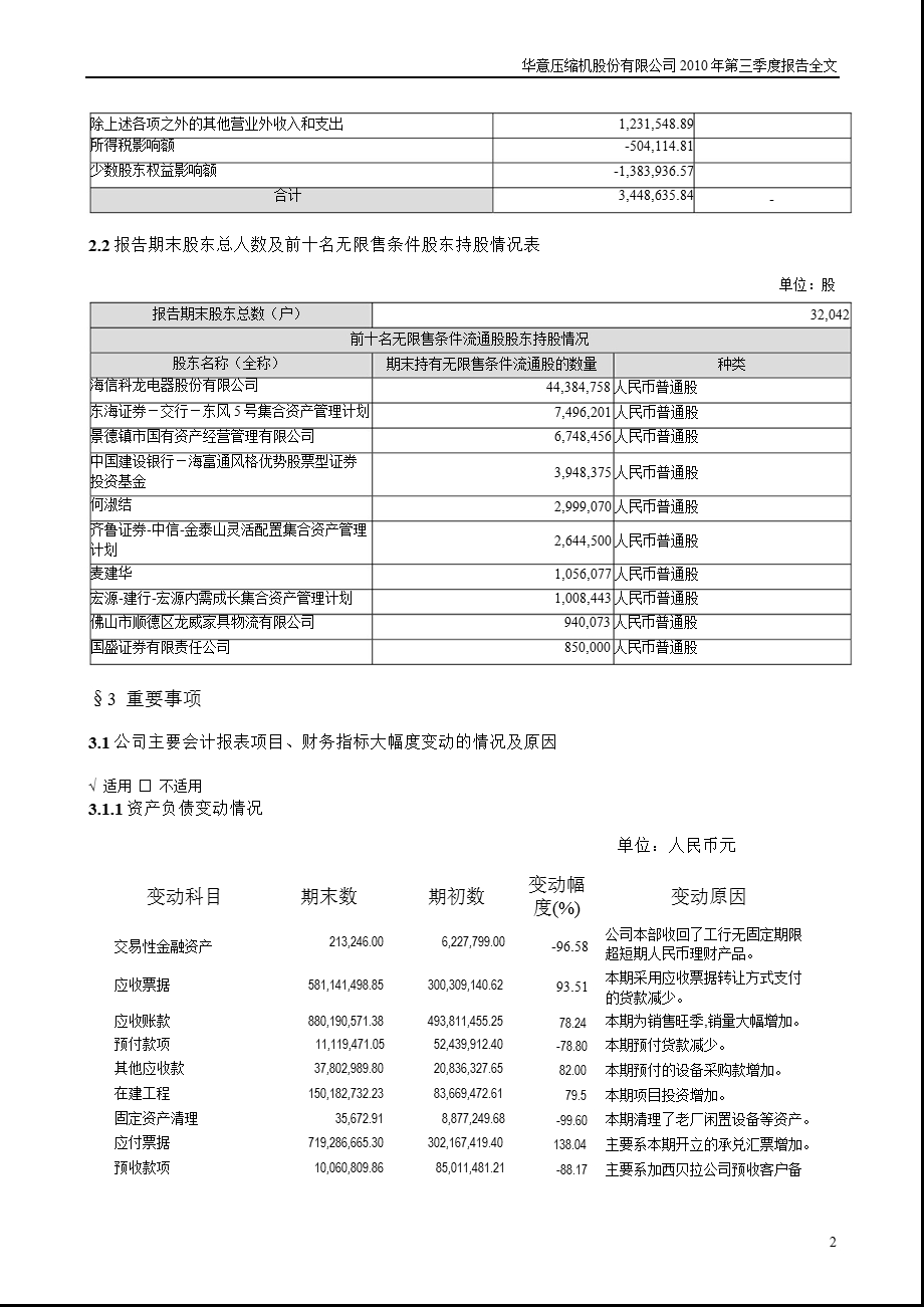 华意压缩：第三季度报告全文.ppt_第2页