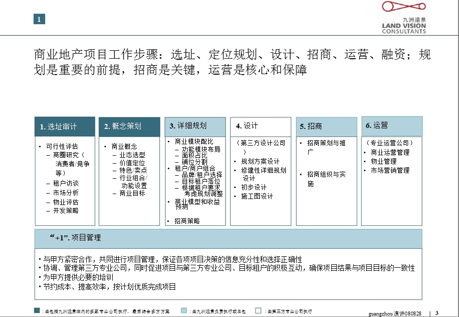 774837456零售商业地产招商实施体系与操作模式(37页） .ppt_第3页