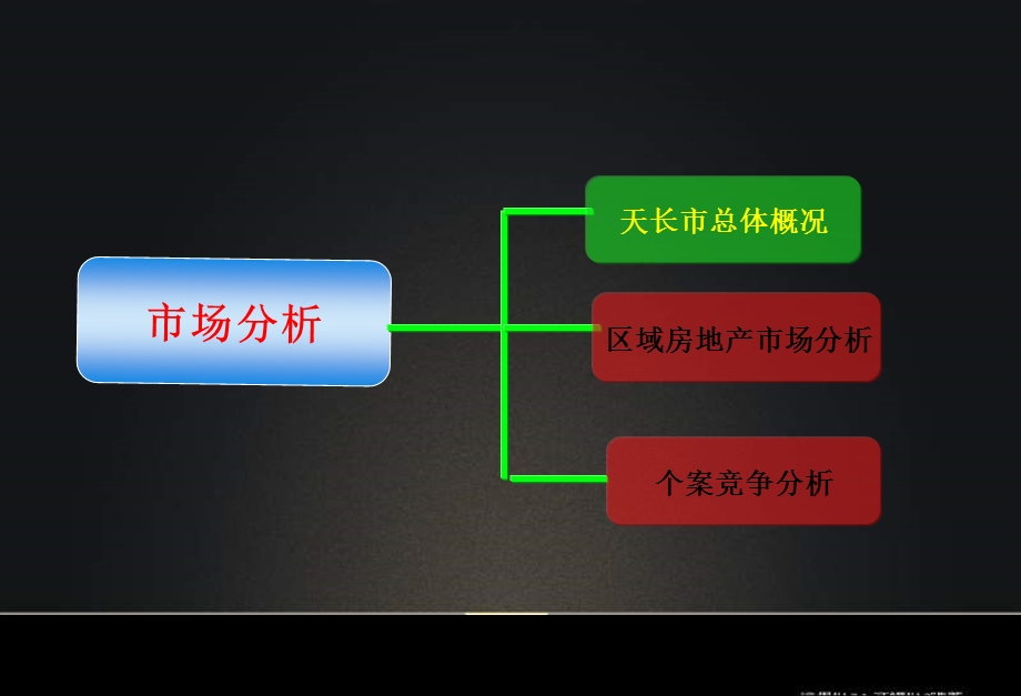 联冠地产3月天长市世贸大厦前期营销策划方案1.ppt_第3页