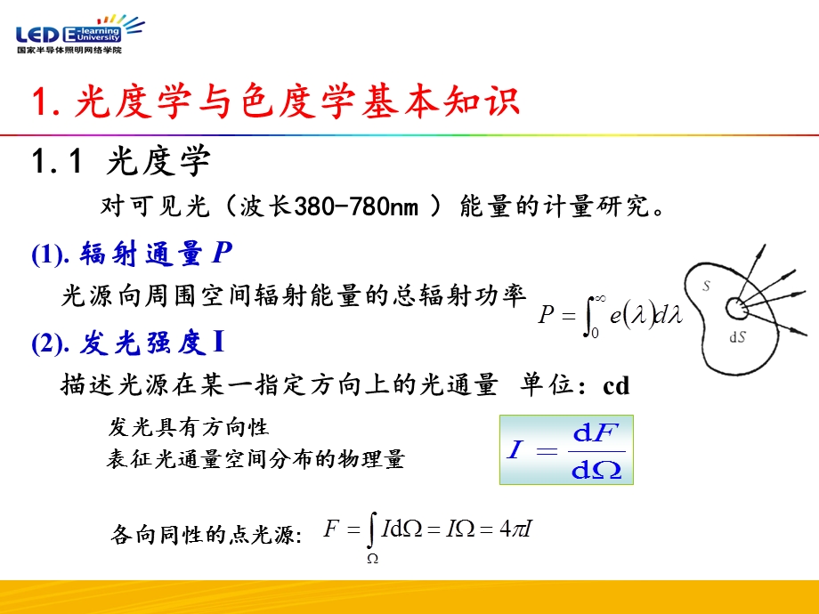 白光LED的光度与色度调节0520.ppt.ppt_第3页