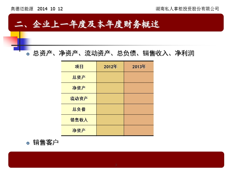 奥德迈融资计划书.ppt_第3页