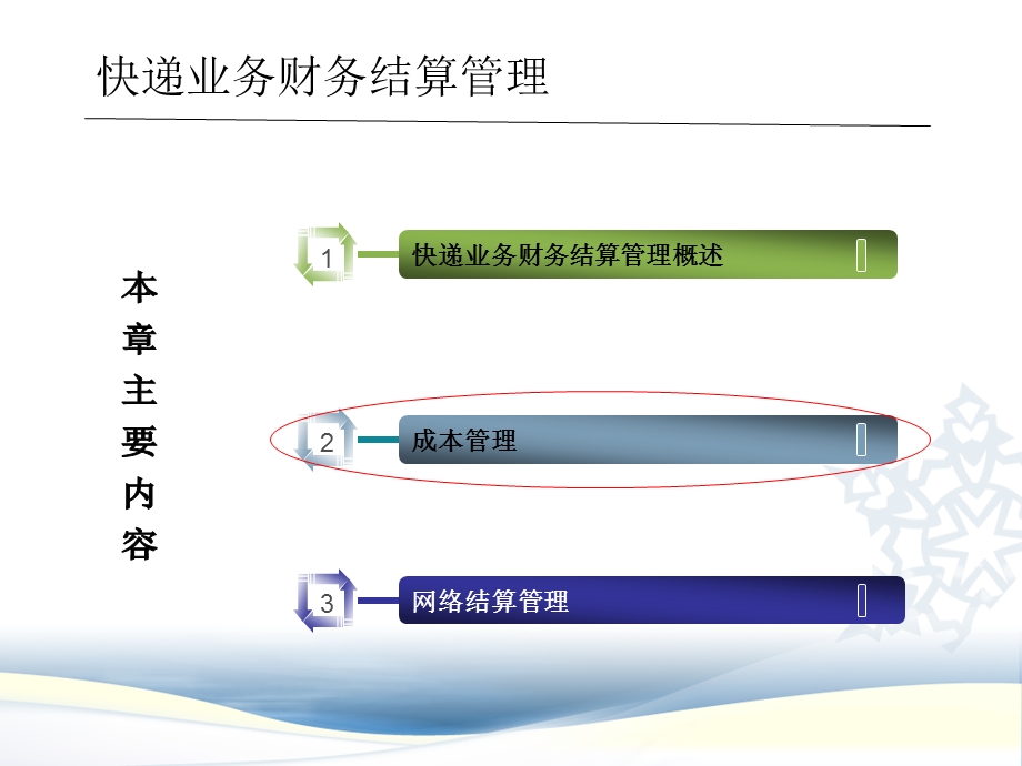 快递业务操作与管理41.ppt_第2页