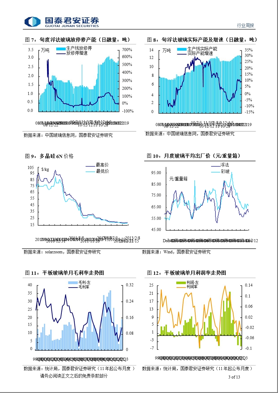 玻璃及玻璃制品行业“玻璃~重油与纯碱价格差”系列82：节后小幅提价盈利同比改善短期维稳130221.ppt_第3页