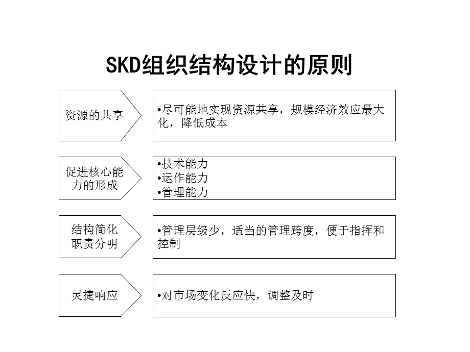 某上市公司《组织结构设计咨询操作方案》 .ppt_第3页