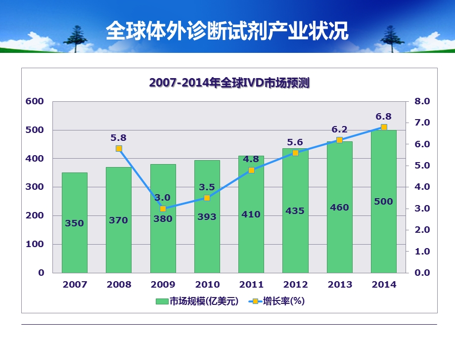 微流控芯片体外诊断.ppt_第3页