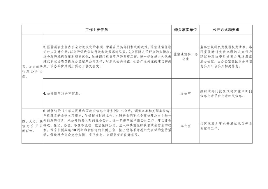 赣州市质监局经开区分局2018年政务公开工作主要任务分解表.docx_第2页