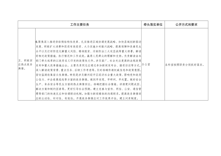 赣州市质监局经开区分局2018年政务公开工作主要任务分解表.docx_第3页