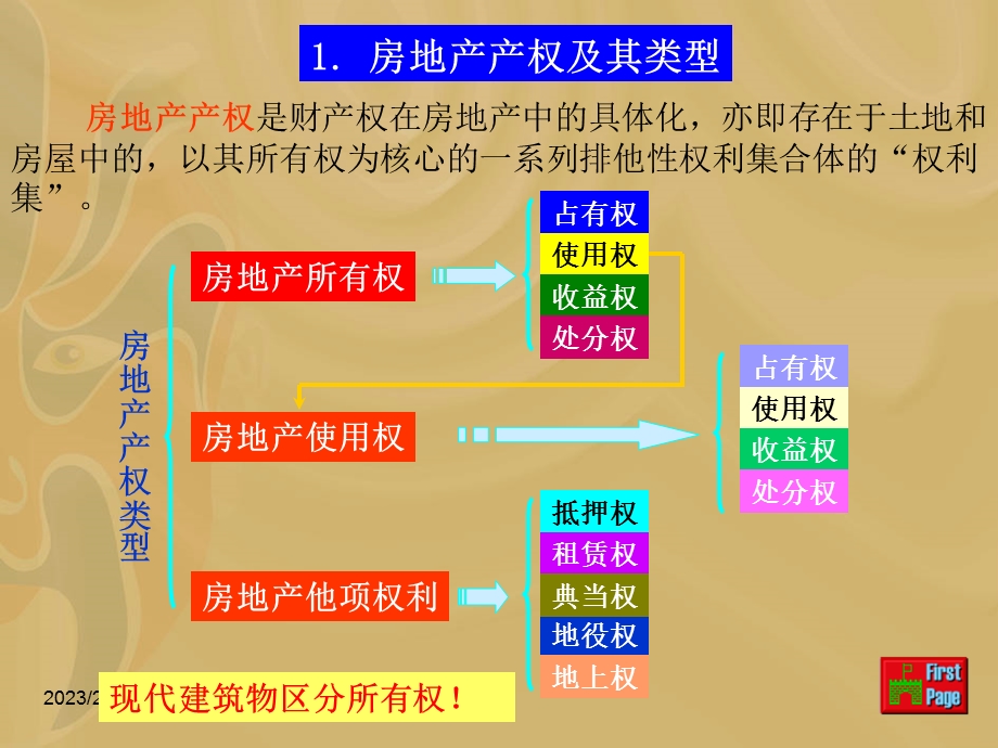 房地产交易—房地产产权产籍管理.ppt_第3页