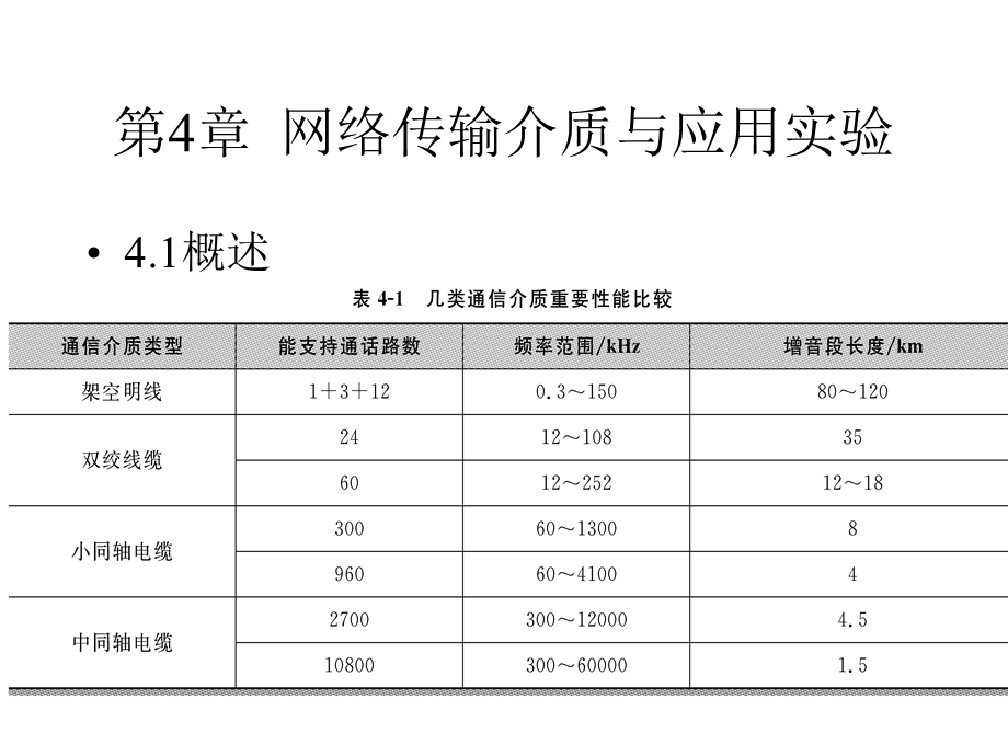 网络传输介质与应用实验.ppt_第1页