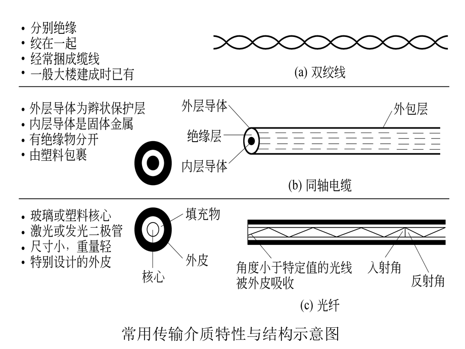 网络传输介质与应用实验.ppt_第2页