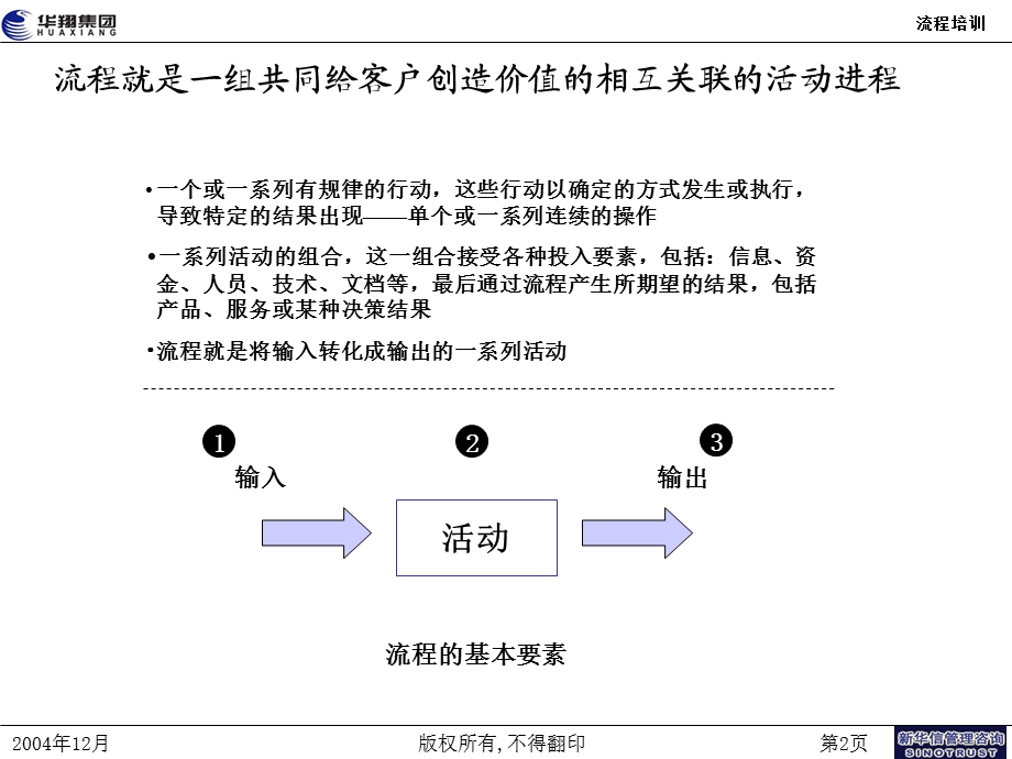 华翔集团流程优化方法.ppt_第3页