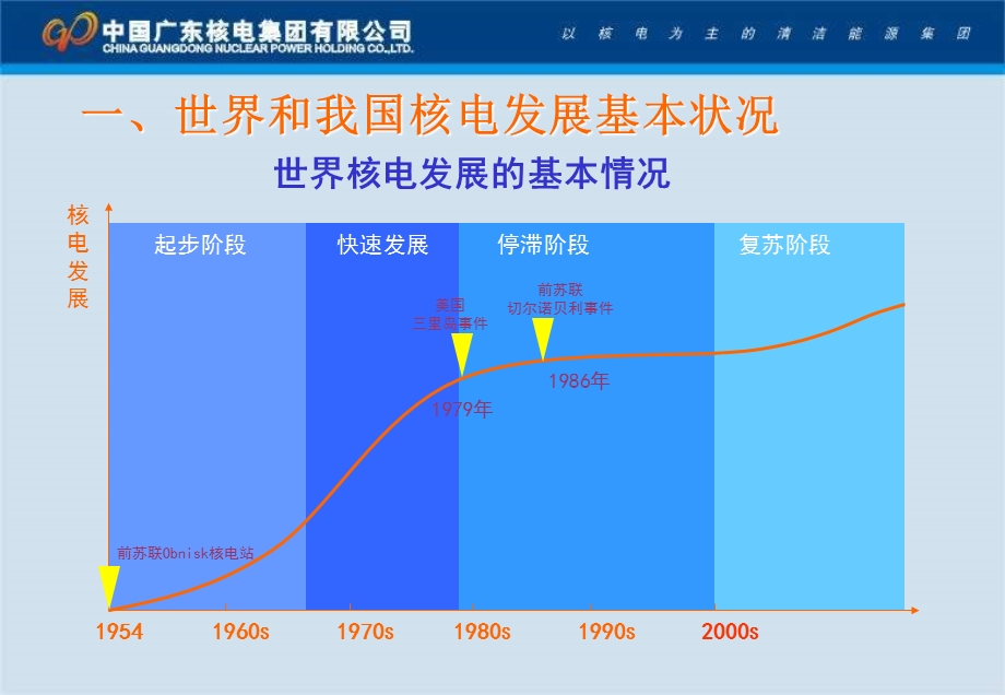 中国广东核电集团介绍材料.ppt_第3页