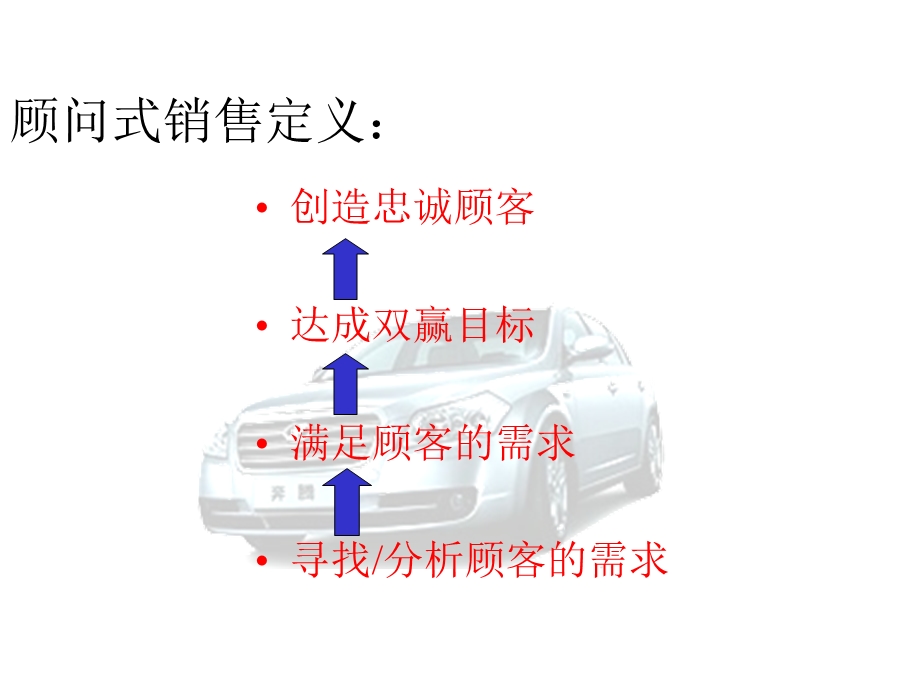 汽车展厅顾问式销售.ppt_第3页