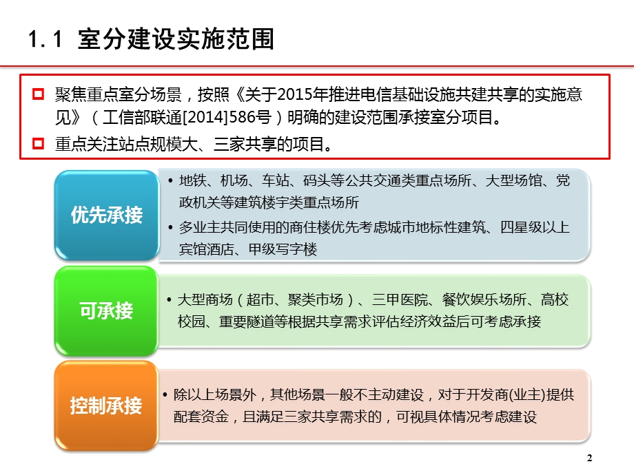 中国铁塔(移动、联通、电信)室内分布系统建设指导意见(仅供参考).ppt_第3页