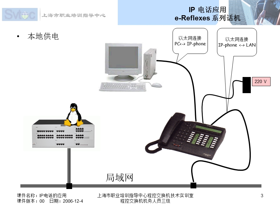 程控交换机机务人员三级IP电话的应用.ppt_第3页