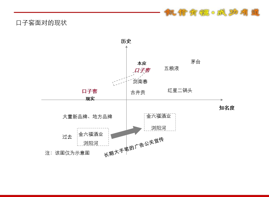 安徽口子窖白酒品牌提升暨品牌推广策划案.ppt_第3页