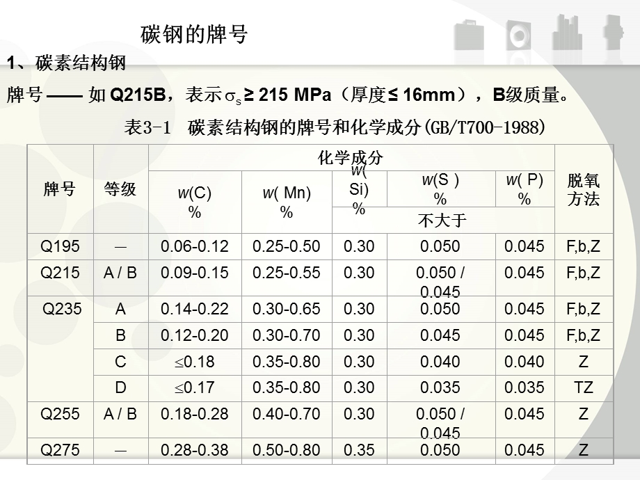 常见碳钢及其牌号.ppt_第3页