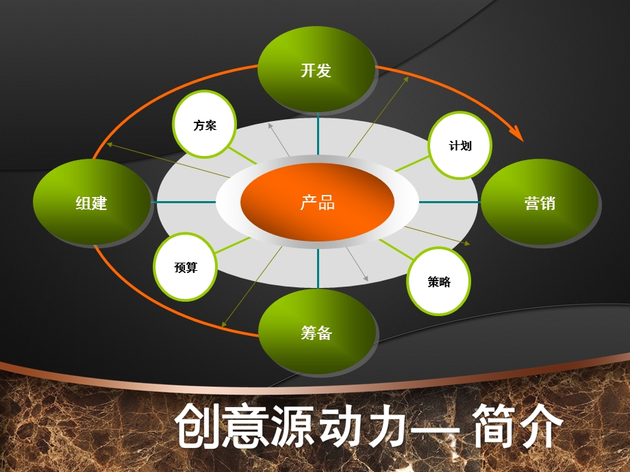 动态PPT模板别怀疑里面都是特效请下载观看.ppt_第3页